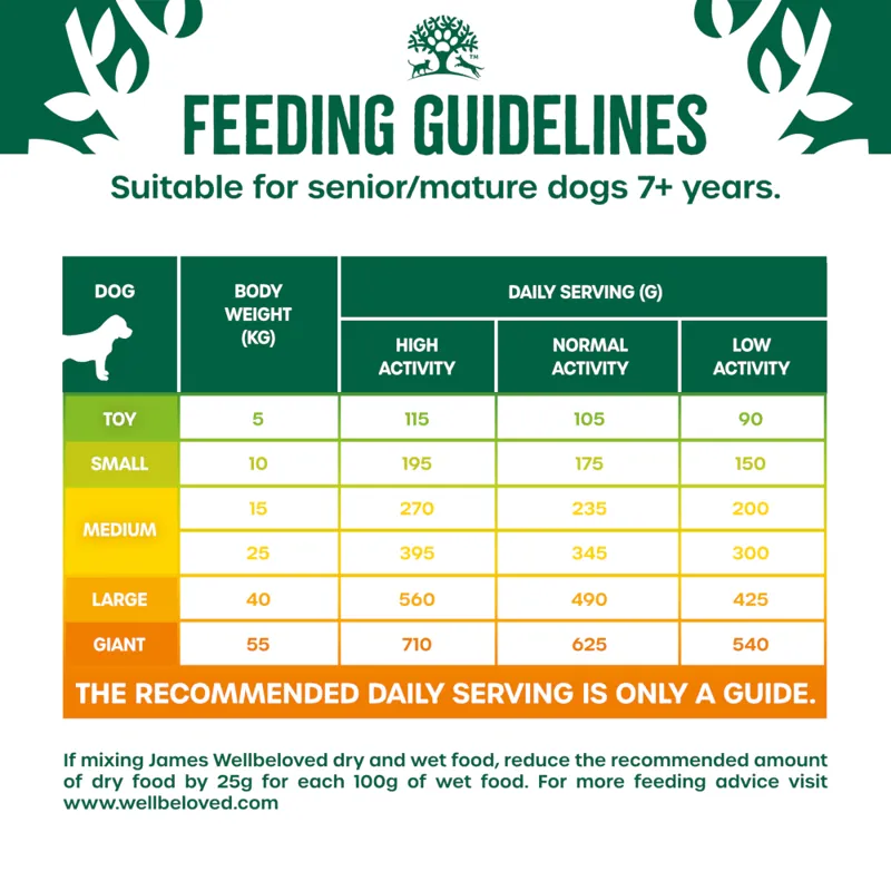 James Wellbeloved Dog Adult Chicken 15kg-6